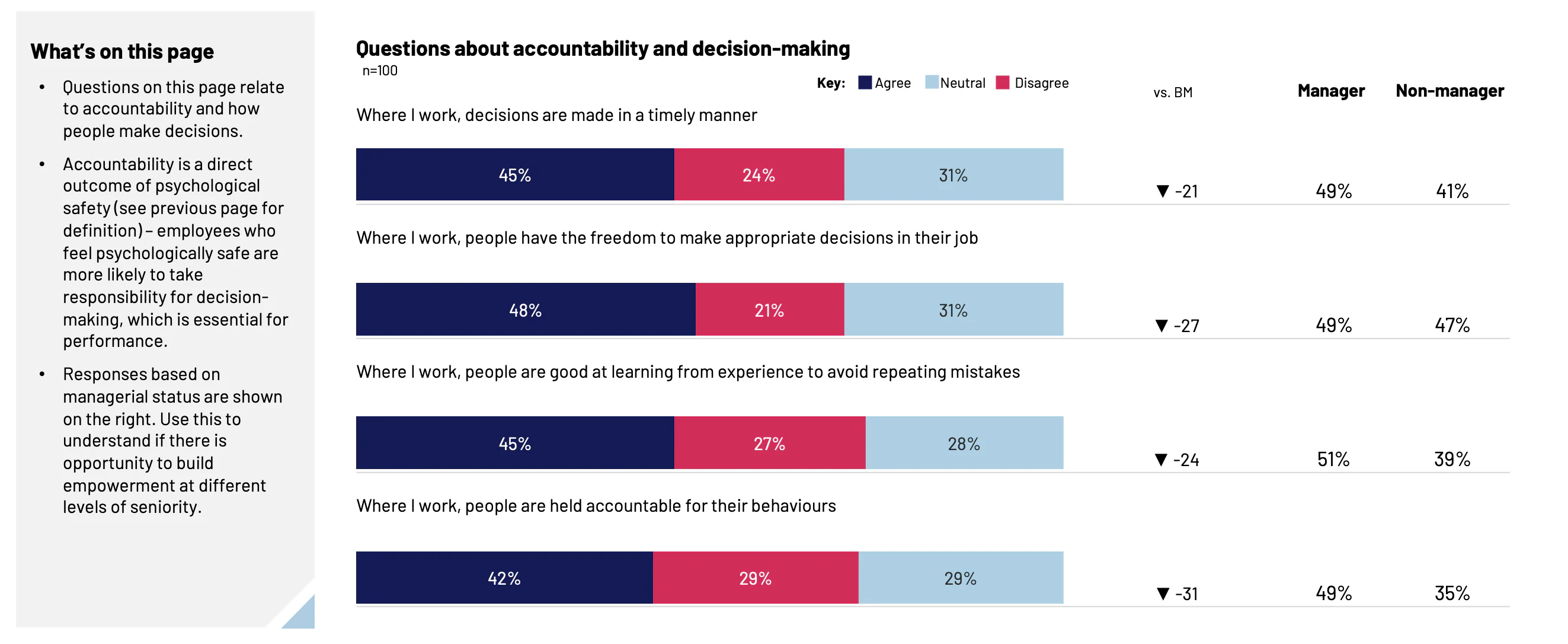 Example report slide with driver analysis charts about questions on autonomy and decision-making